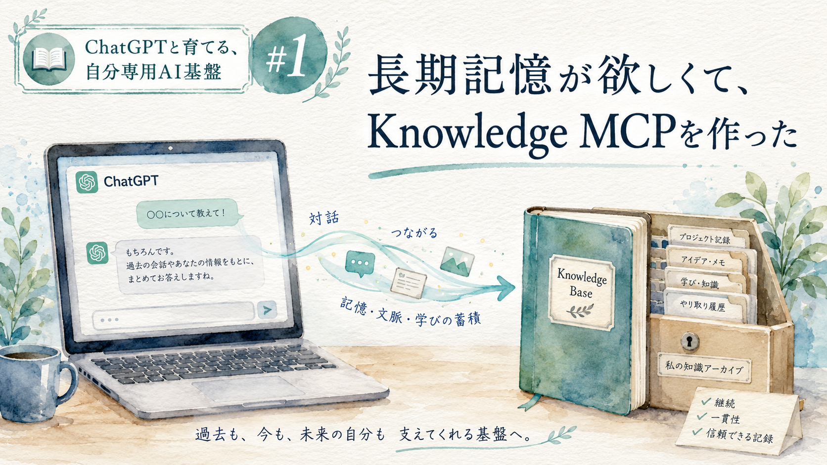 連載「ChatGPTと育てる、自分専用AI基盤」第1回。ChatGPTからKnowledge MCPを介して長期記憶のKnowledge Baseへつながる様子を描いた水彩画調サムネイル。
