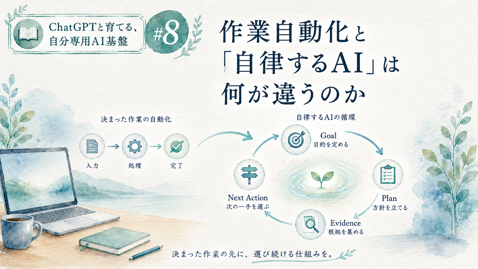 連載「ChatGPTと育てる、自分専用AI基盤」第8回。決まった作業の自動化と、Goal・Plan・Evidence・Next Actionを循環する自律AIの違いを描いた統一水彩画調サムネイル。