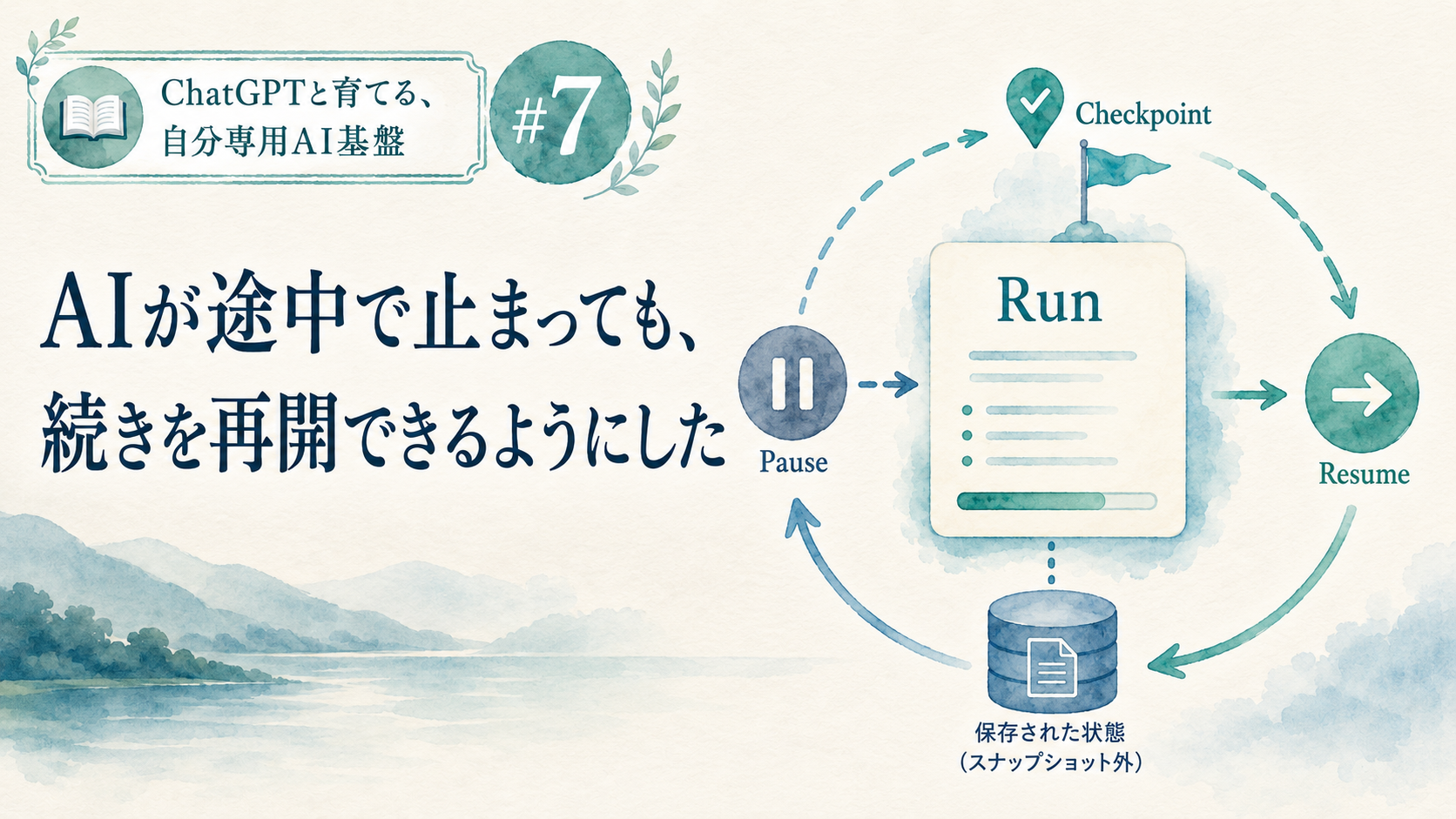 連載「ChatGPTと育てる、自分専用AI基盤」第7回。Runを中心にCheckpoint、Pause、Resume、保存された状態を循環させ、AIやChatが途中で止まっても仕事を再開できる仕組みを描いたシンプルな水彩画調サムネイル。