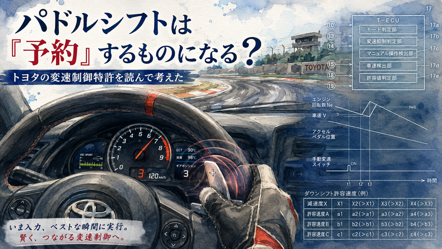 パドルシフトと特許制御の未来