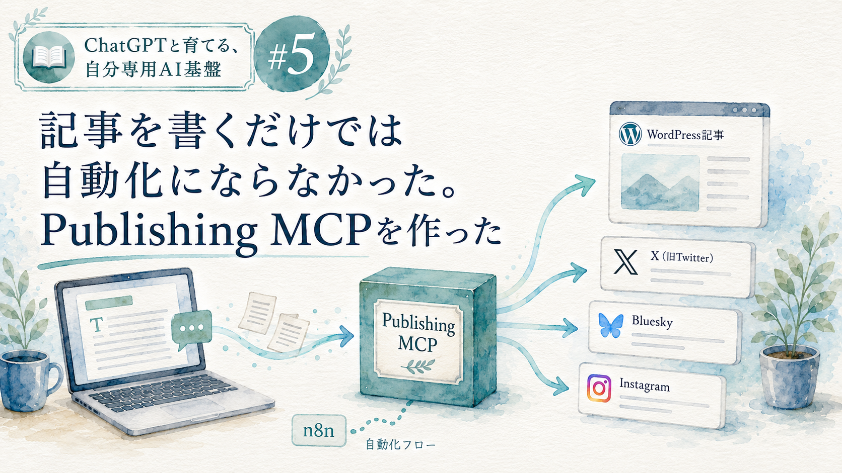 連載「ChatGPTと育てる、自分専用AI基盤」第5回。ChatGPTからPublishing MCPを介してWordPress、X、Bluesky、Instagramへ発信し、n8nは無人処理側に分けた構成を描くシンプルな水彩画調サムネイル。